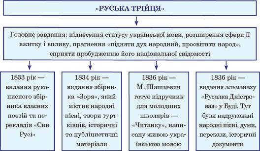 https://uahistory.co/pidruchniki/ukraine-history-9-class-2017-sorochinska/ukraine-history-9-class-2017-sorochinska.files/image075.jpg